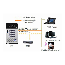 Fanvil i30 - SIP Video Door Phone (POE) - SIP видеодомофон, 2 SIP линии, RFID, IP54