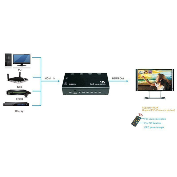 HDMI коммутатор 4х1 HDMI коммутатор 4х1