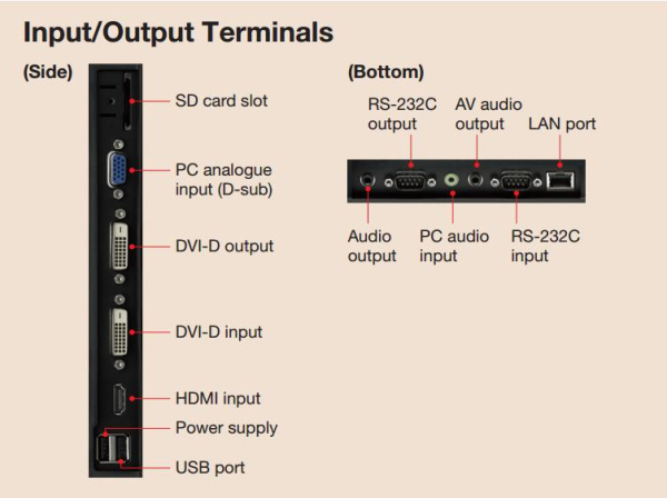 32" Информационная панель, LED LCD IPS, 400 Кд/м2, 1920х1080, 1100:1, HDMI, DVI-D, VGA, LAN, USB, RS-232 вх/вых, динамики 5+5 Вт, тонкая рамка 10,6 мм, 6 кг, без вентилятора, USB Медиа-плеер, SD-карта; 24/7; Любая позиция установки 32" Информационная панель, LED LCD IPS, 400 Кд/м2, 1920х1080, 1100:1, HDMI, DVI-D, VGA, LAN, USB, RS-232 вх/вых, динамики 5+5 Вт, тонкая рамка 10,6 мм, 6 кг, без вентилятора, USB Медиа-плеер, SD-карта; 24/7; Любая позиция установки