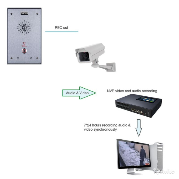 Fanvil i12, IP аудиодомофон  Fanvil i12, IP аудиодомофон