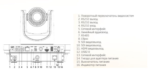 Prestel FHD-T412D, камера для видеоконференцсвязи с функцией слежения Prestel FHD-T412D, камера для видеоконференцсвязи с функцией слежения