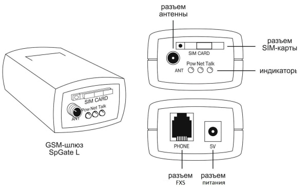 SpGate L - GSM шлюз, 1 канал, порт FXS для подключения телефона или офисной АТС SpGate L - GSM шлюз, 1 канал, порт FXS для подключения телефона или офисной АТС