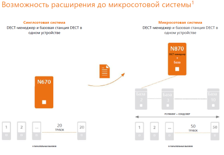 Gigaset N670IP PRO + C530H PRO, комплект базовая станция с трубкой  (до 20 трубок, 8 одновременных звонков) Gigaset N670IP PRO + C530H PRO, комплект базовая станция с трубкой  (до 20 трубок, 8 одновременных звонков)