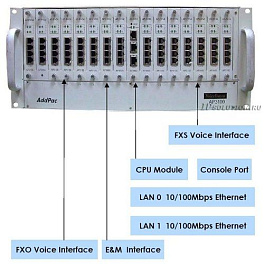 ADD-AP3100-48S, аналоговый VOIP шлюз AddPac