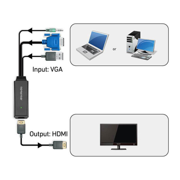 Конвертер видеосигнала VGA – HDMI AVerMedia ET110 Конвертер видеосигнала VGA – HDMI AVerMedia ET110