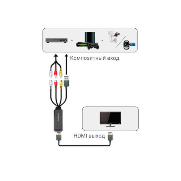 Конвертер видеосигнала Composite – HDMI AVerMedia ET111 Конвертер видеосигнала Composite – HDMI AVerMedia ET111