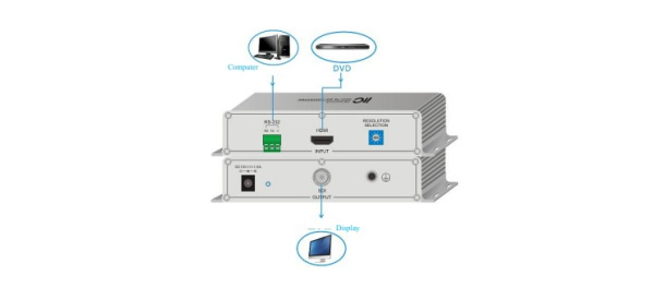 ITC TS-9507HS, конвертер интерфейсов HDMI-SDI ITC TS-9507HS, конвертер интерфейсов HDMI-SDI