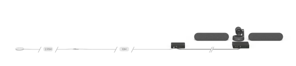 Logitech Rally Mic Pod Extension Cable, удлинительный кабель для модульных микрофонов Rally 10 метров Logitech Rally Mic Pod Extension Cable, удлинительный кабель для модульных микрофонов Rally 10 метров