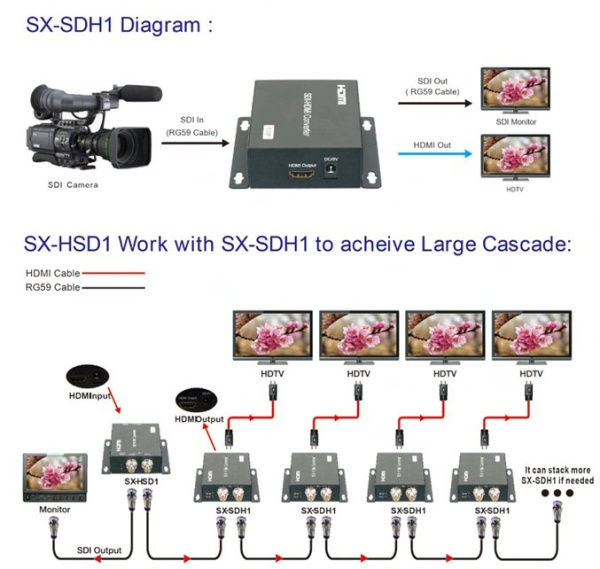 Конвертер SDI-HDMI Конвертер SDI-HDMI