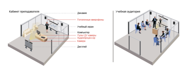 Prestel VCS-M5, комплект потолочных микрофонов (2 штуки) Prestel VCS-M5, комплект потолочных микрофонов (2 штуки)