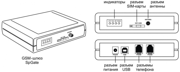 SpGate M - GSM шлюз (модуль Telit), 1 канал, порт FXS для подключения телефона или офисной АТС SpGate M - GSM шлюз (модуль Telit), 1 канал, порт FXS для подключения телефона или офисной АТС